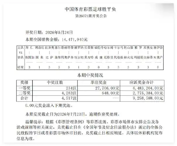 拜仁加冕国内三冠王创纪录 足彩头奖井喷234注分27706元