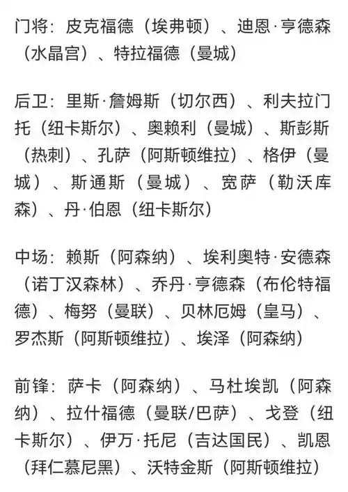 NBA季后赛名单曝光引热议：中国男篮外线核心或成关键变数
