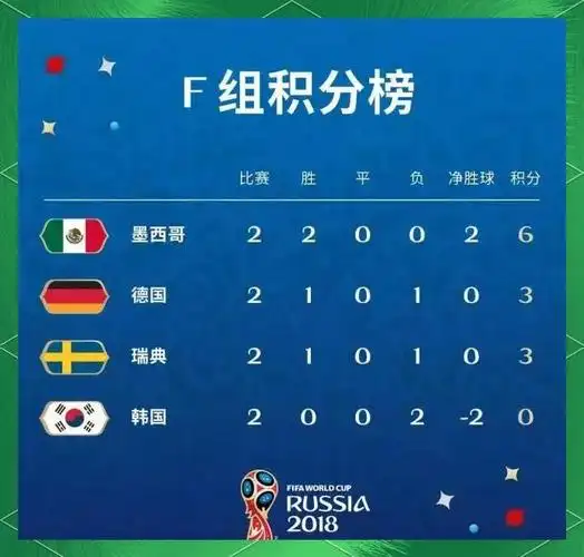 世界杯爆冷夜！土耳其成第二支出局球队，数据揭示卫冕冠军崩塌真相