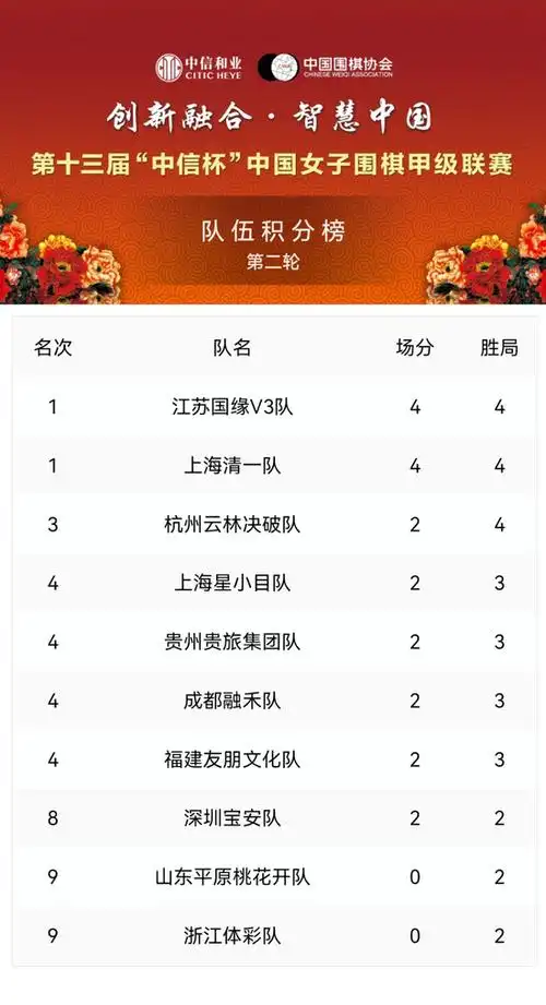 中超女甲联赛格局生变：江苏清一强势领跑，山东浙江遭遇两连败